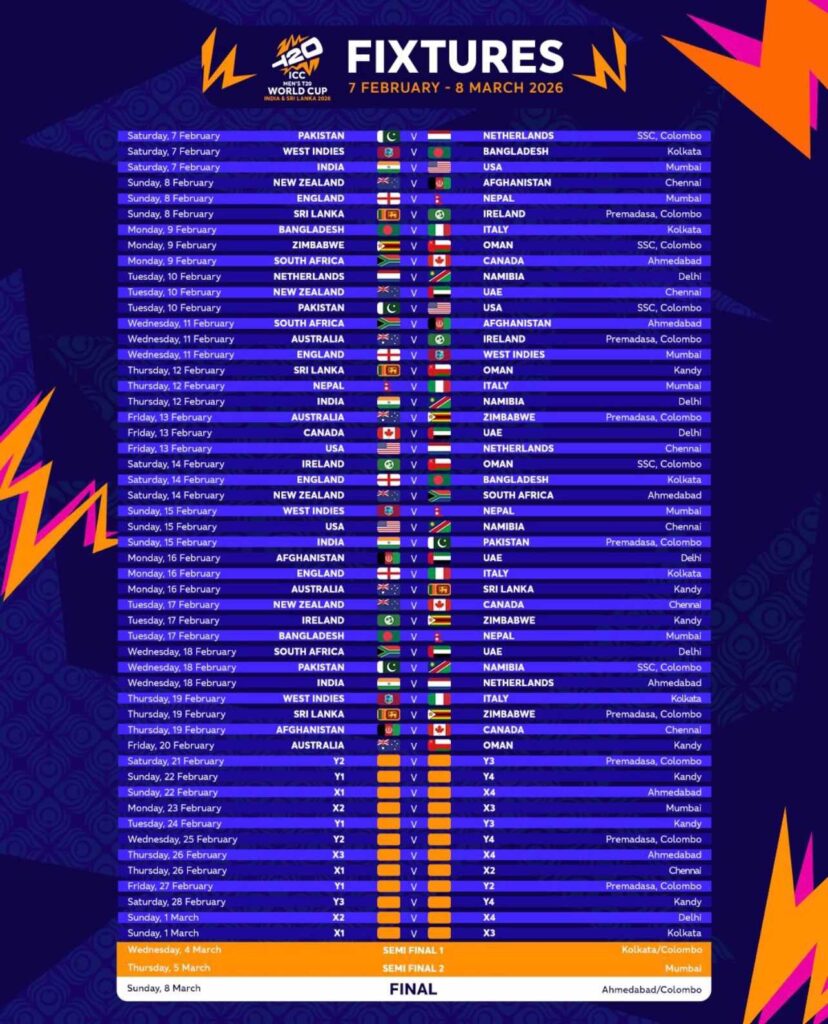 ICC Men's T20 World Cup 2026