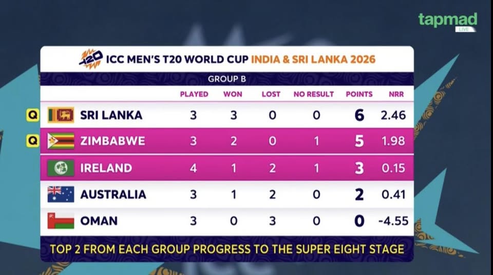 Australia Eliminated from T20 World Cup 2026 in Worst Group Stage Exit Since 2009